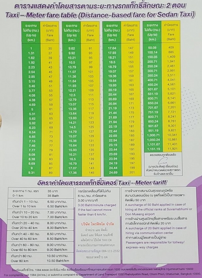 ตารางค่าโดยสาร(ปรับราคาล่าสุดปี2566)